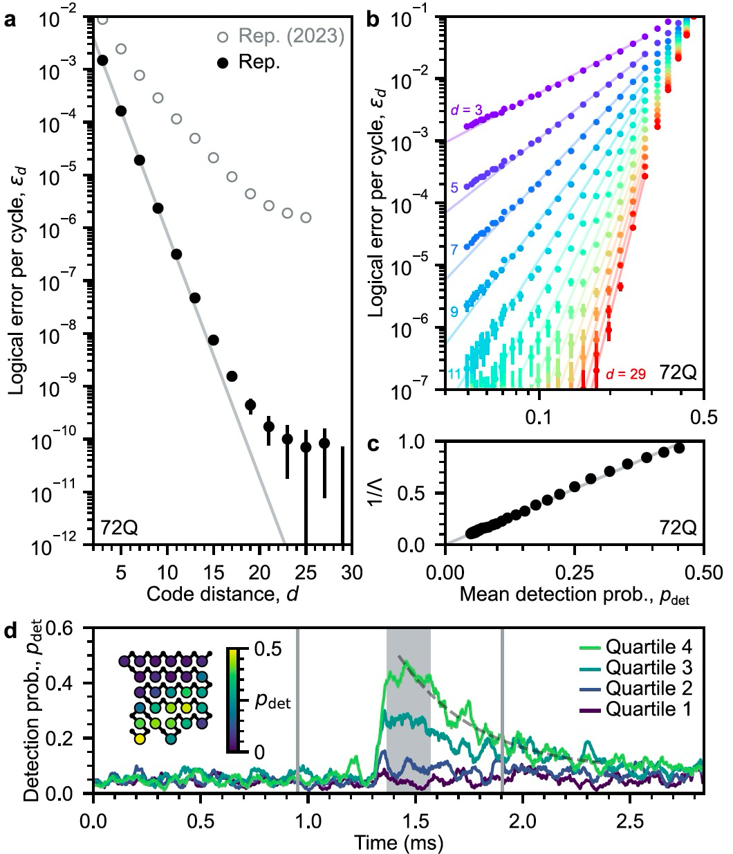 天顺娱乐：谷歌量子纠错取得重要突破：逻辑量子比特寿命大幅延长