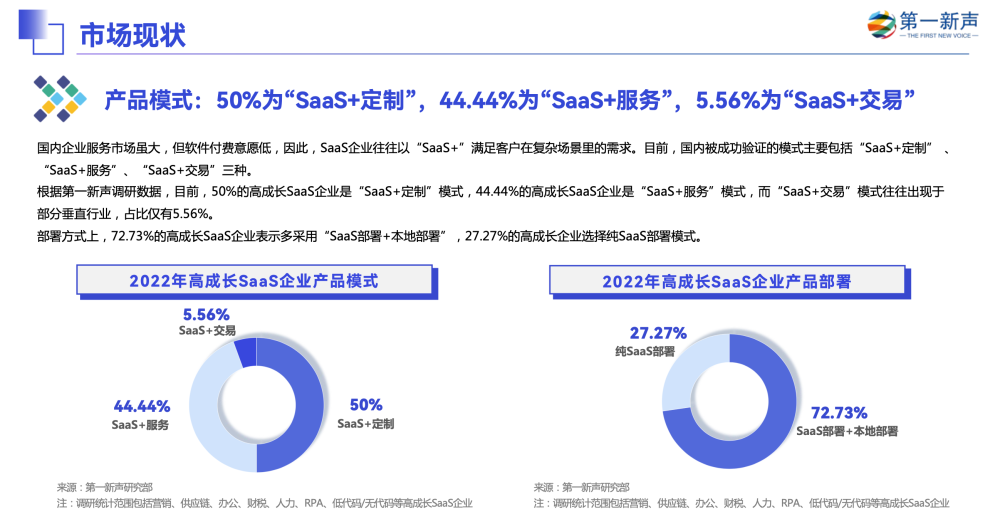 天顺登录:轻流入选第一新声《2022年中国高成长企业级SaaS行业研究报告》代表性企业