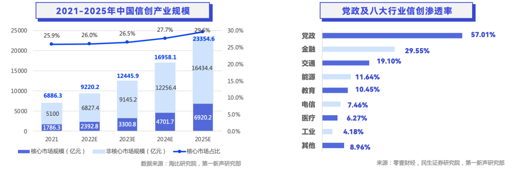天顺登录:轻流入选第一新声《2022年中国高成长企业级SaaS行业研究报告》代表性企业