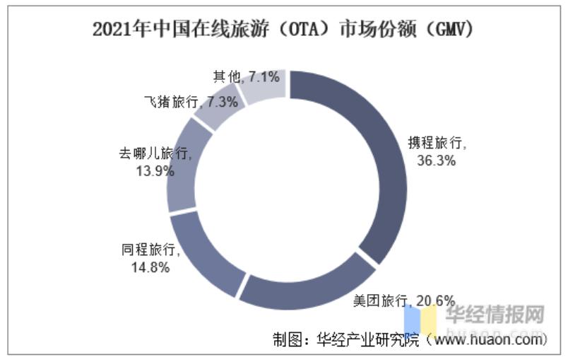 天顺娱乐官方：上市九年亏 77 亿元，2023 年的途牛“等风来”