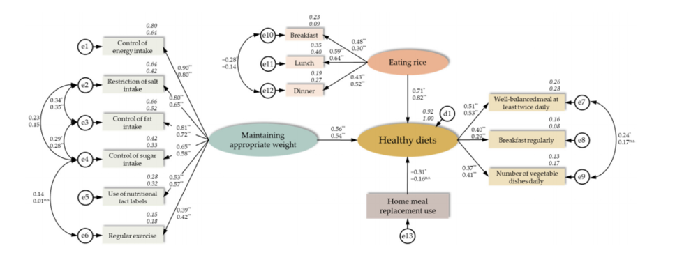 天顺娱乐登录：新研究：米饭吃得勤，体重反而稳？日本中年人不胖的吃饭法，普通人也能学
