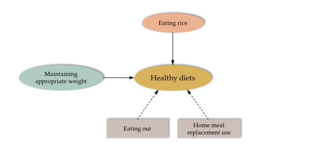 天顺娱乐登录：新研究：米饭吃得勤，体重反而稳？日本中年人不胖的吃饭法，普通人也能学